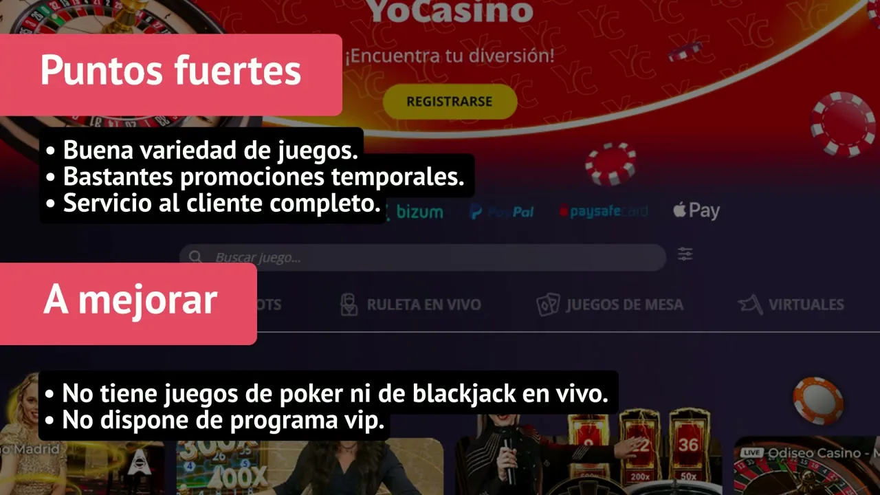 YoCasino: métodos de pago y retiradas